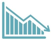 Low productivity Low productivity